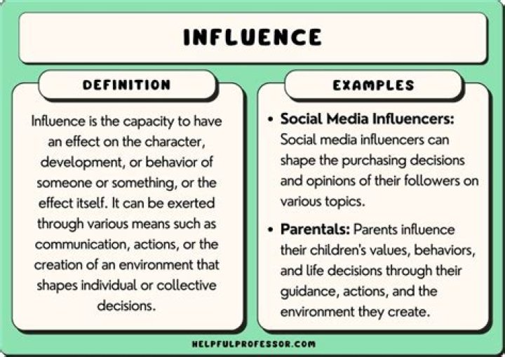 Celebrity Trends: The Hype, The Influence, and The Impact on Our Lives